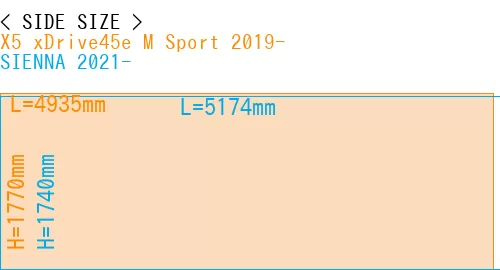 #X5 xDrive45e M Sport 2019- + SIENNA 2021-